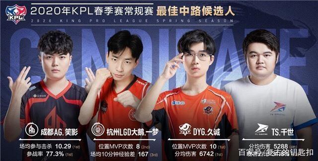 率領球隊硬