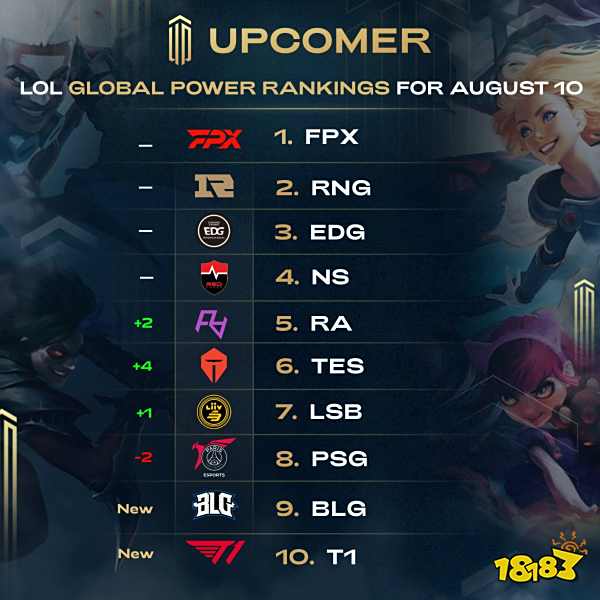 并释放出最 并释放出最