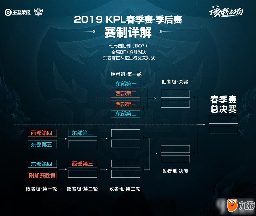 的高度重视 的高度重视