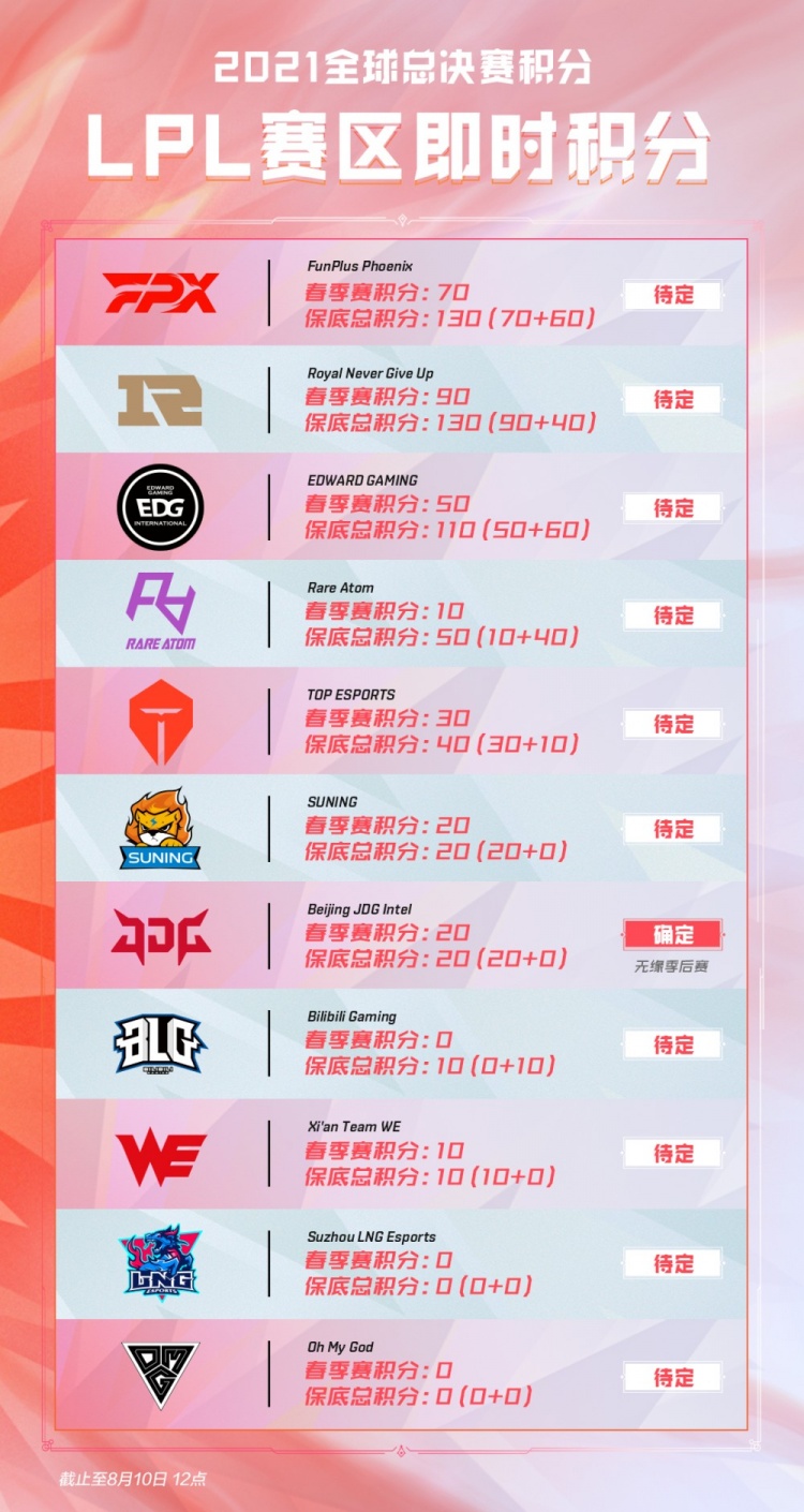 在本场比赛 在本场比赛