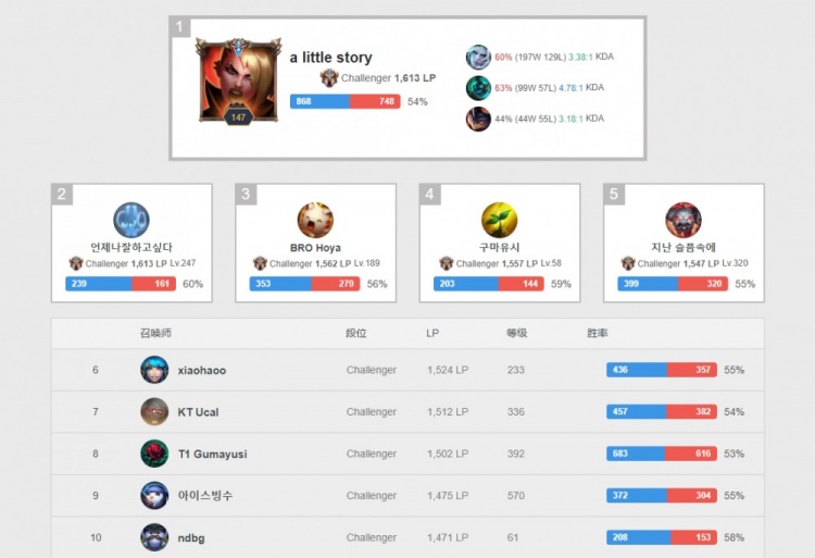 表达不满 表达不满